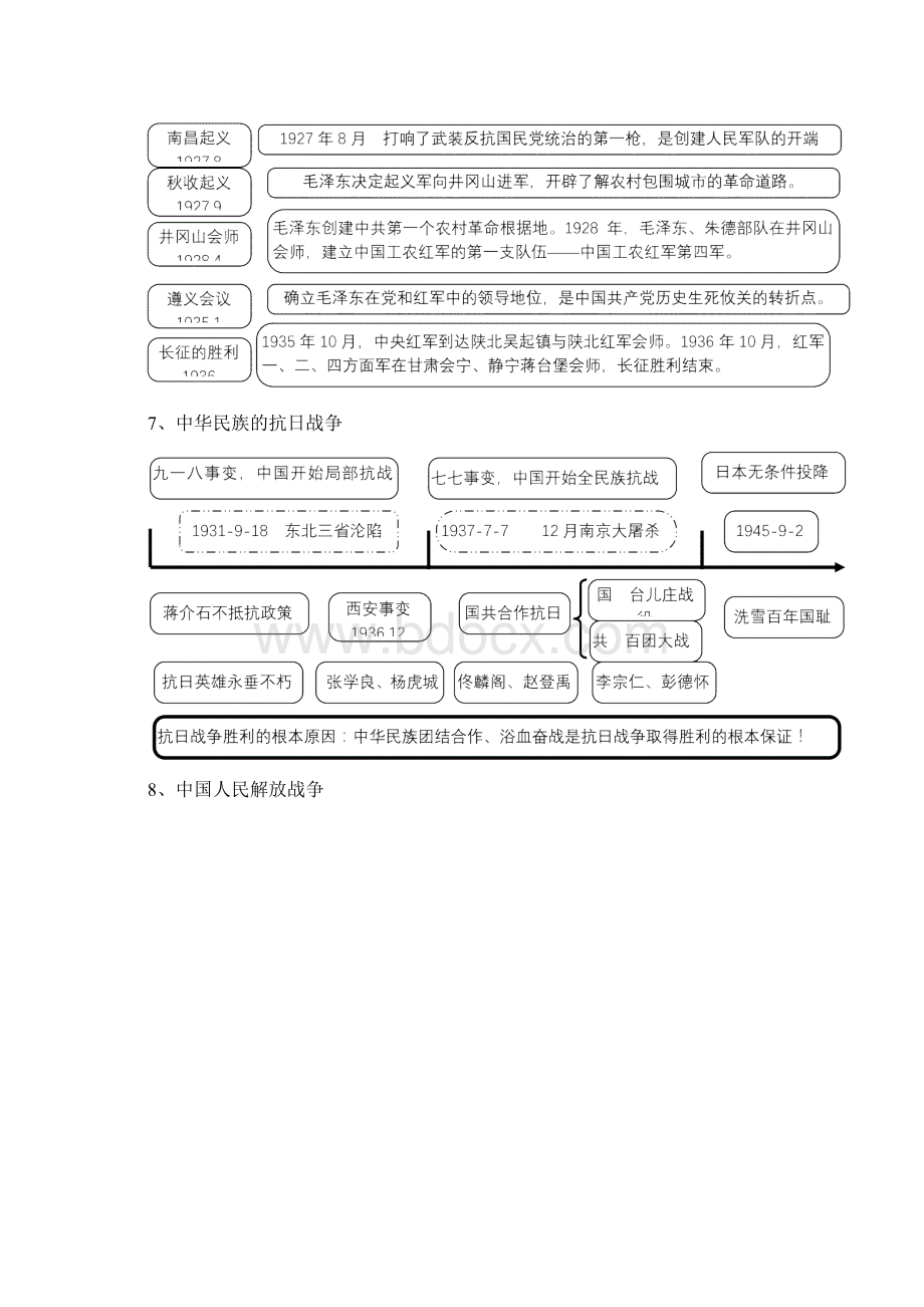 历史人教版中考历史思维导图复习提纲Word格式.docx_第3页