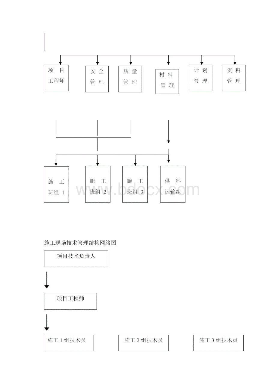 技术标暗标.docx_第3页