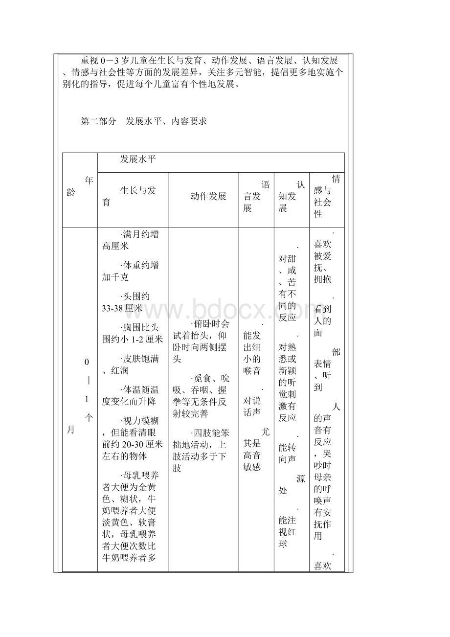 3岁儿童发育指南.docx_第3页