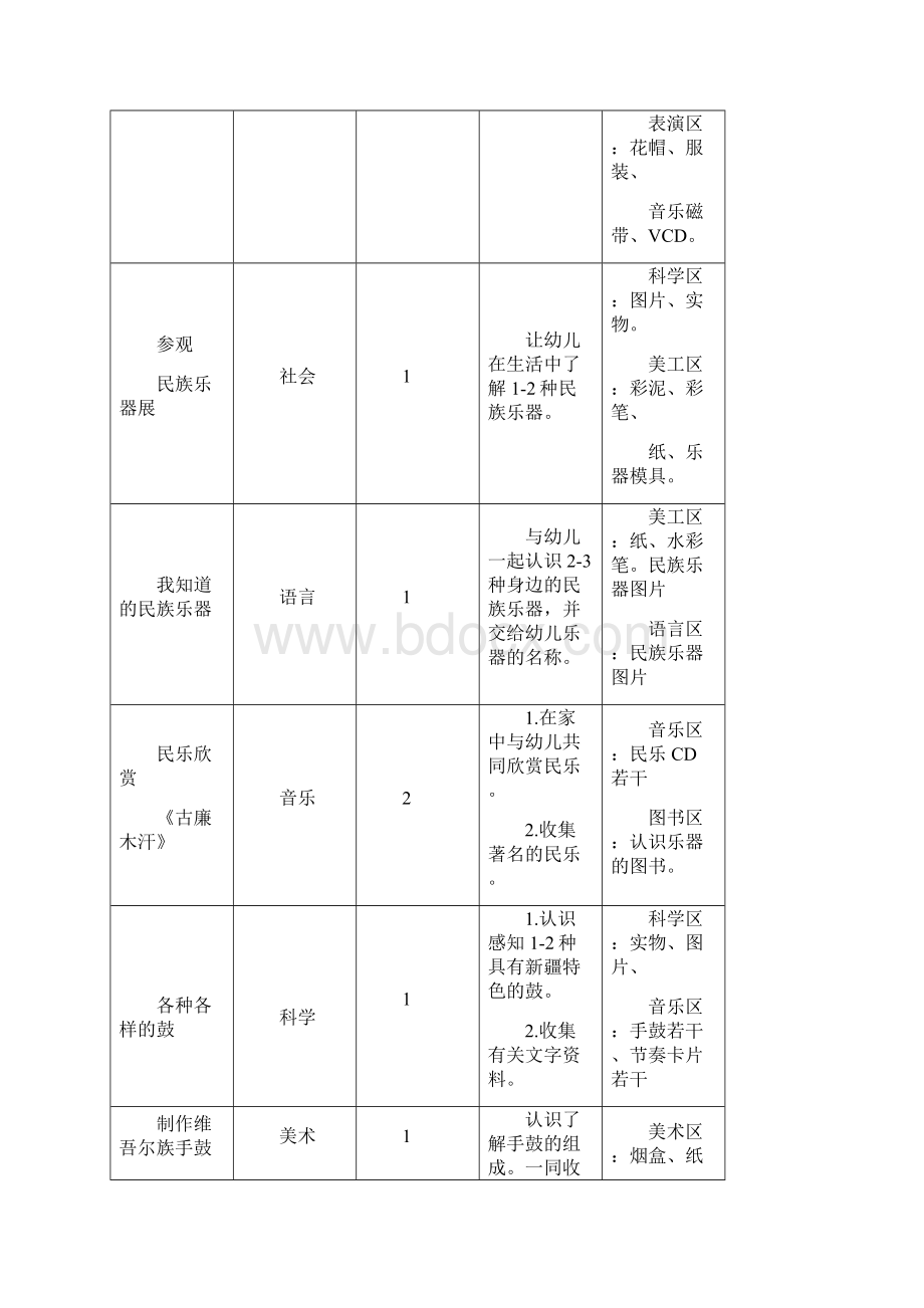 本土课程主题活动《民族乐器》.docx_第2页