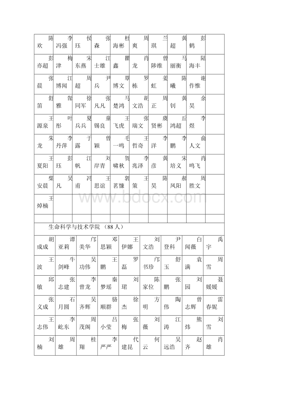 数学学院54人资料.docx_第3页