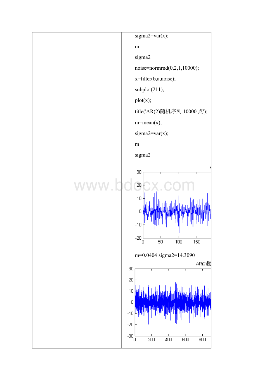 整理实验二典型时间序列的功率谱估计.docx_第3页