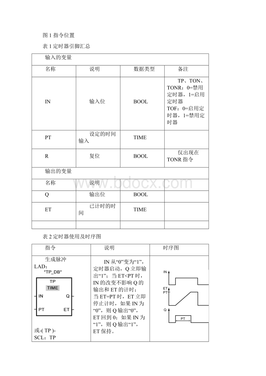 S71200 定时器指令详解.docx_第2页