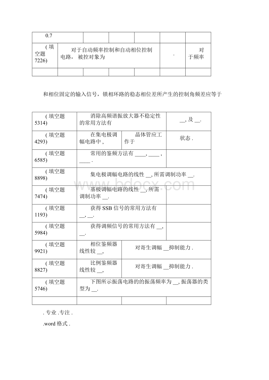 合工大高频电子线路试题库完整docx.docx_第2页