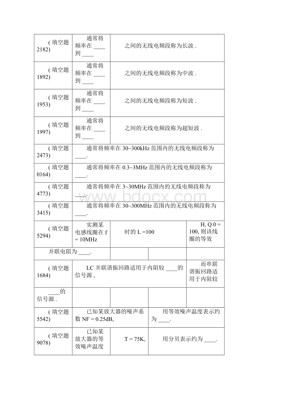 合工大高频电子线路试题库完整docx.docx_第3页