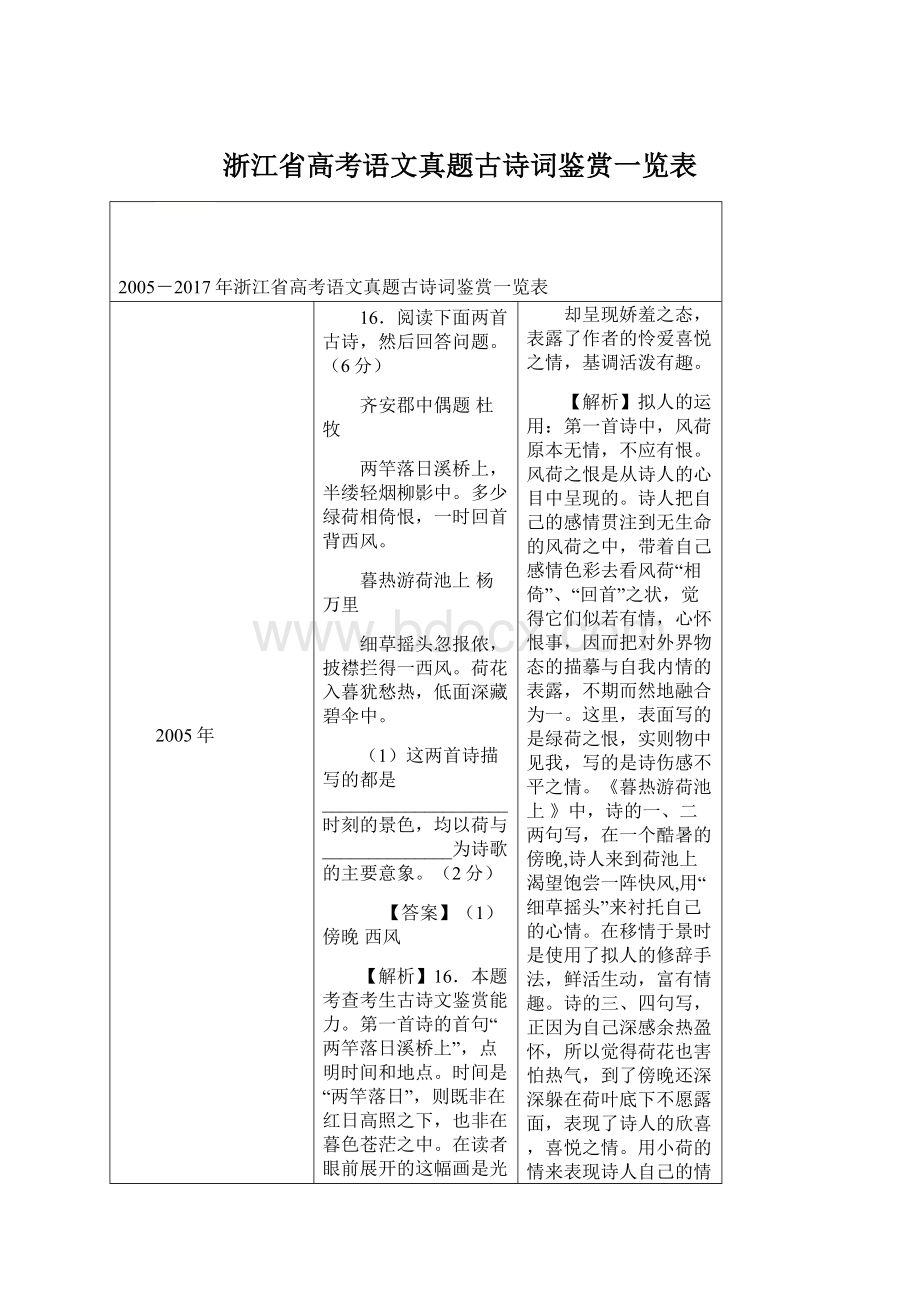 浙江省高考语文真题古诗词鉴赏一览表.docx