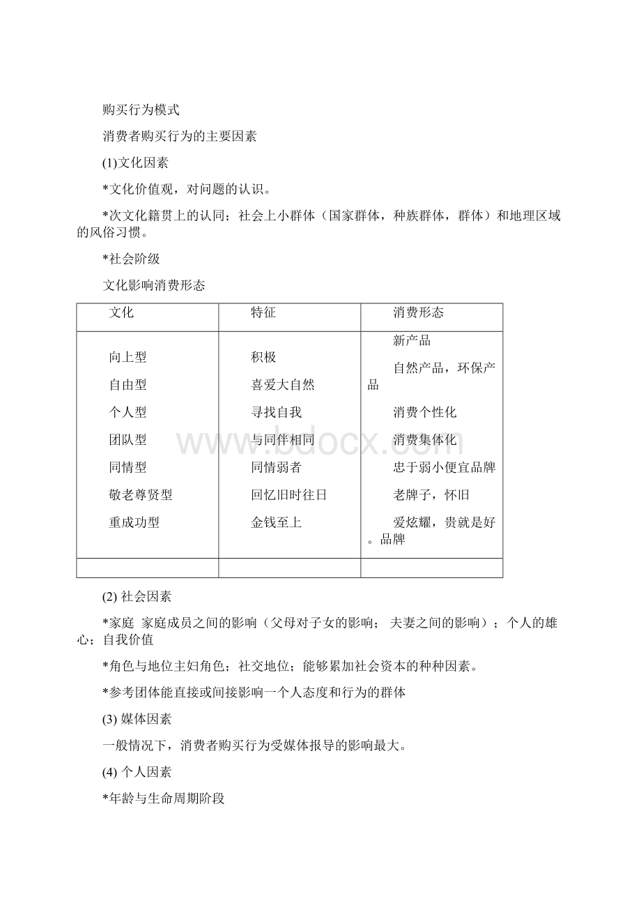 消费者行为研究分析报告.docx_第2页