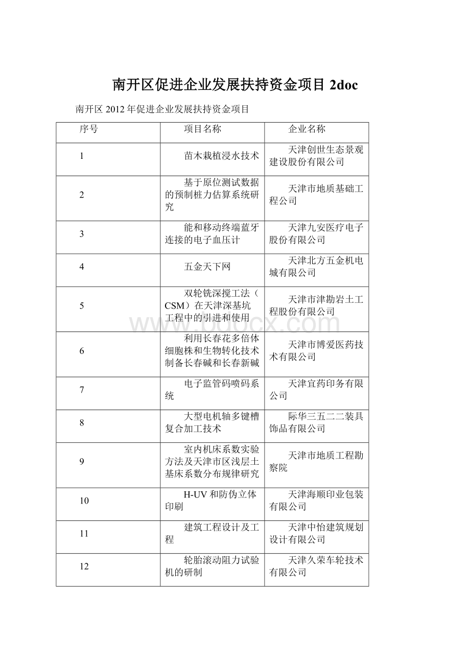 南开区促进企业发展扶持资金项目2doc.docx_第1页