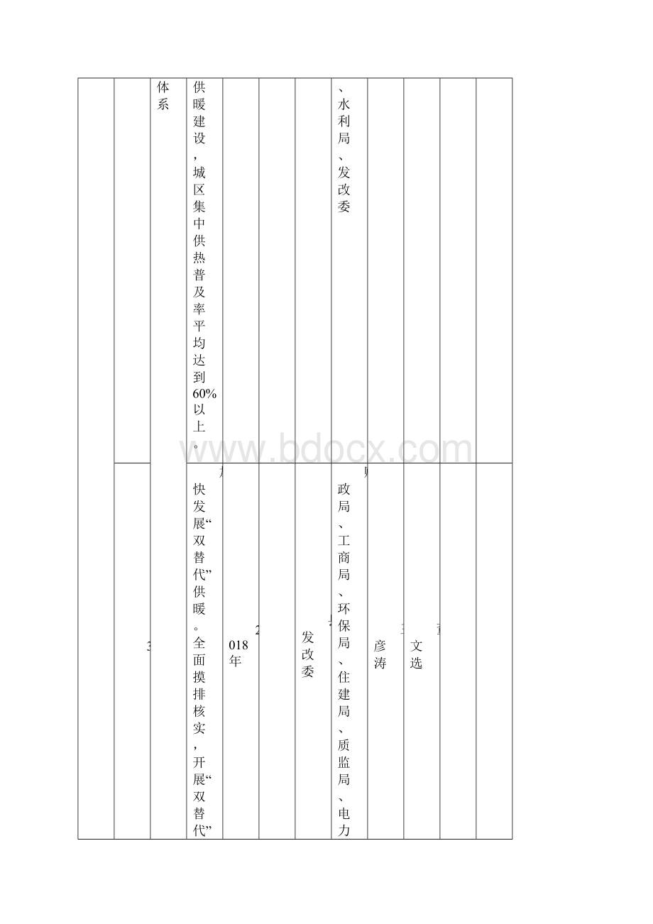 兰考环境污染防治攻坚战重点任务工作台账.docx_第3页