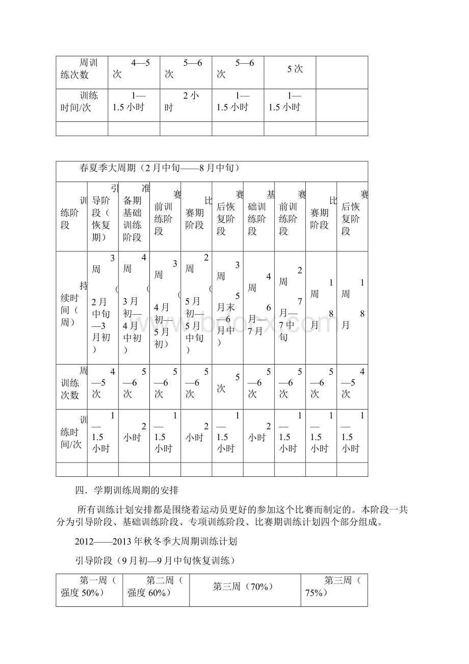 运动训练全年计划102.docx_第2页