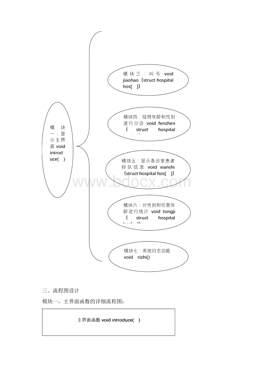 课程设计医院门诊候诊队列管理系统.docx_第3页