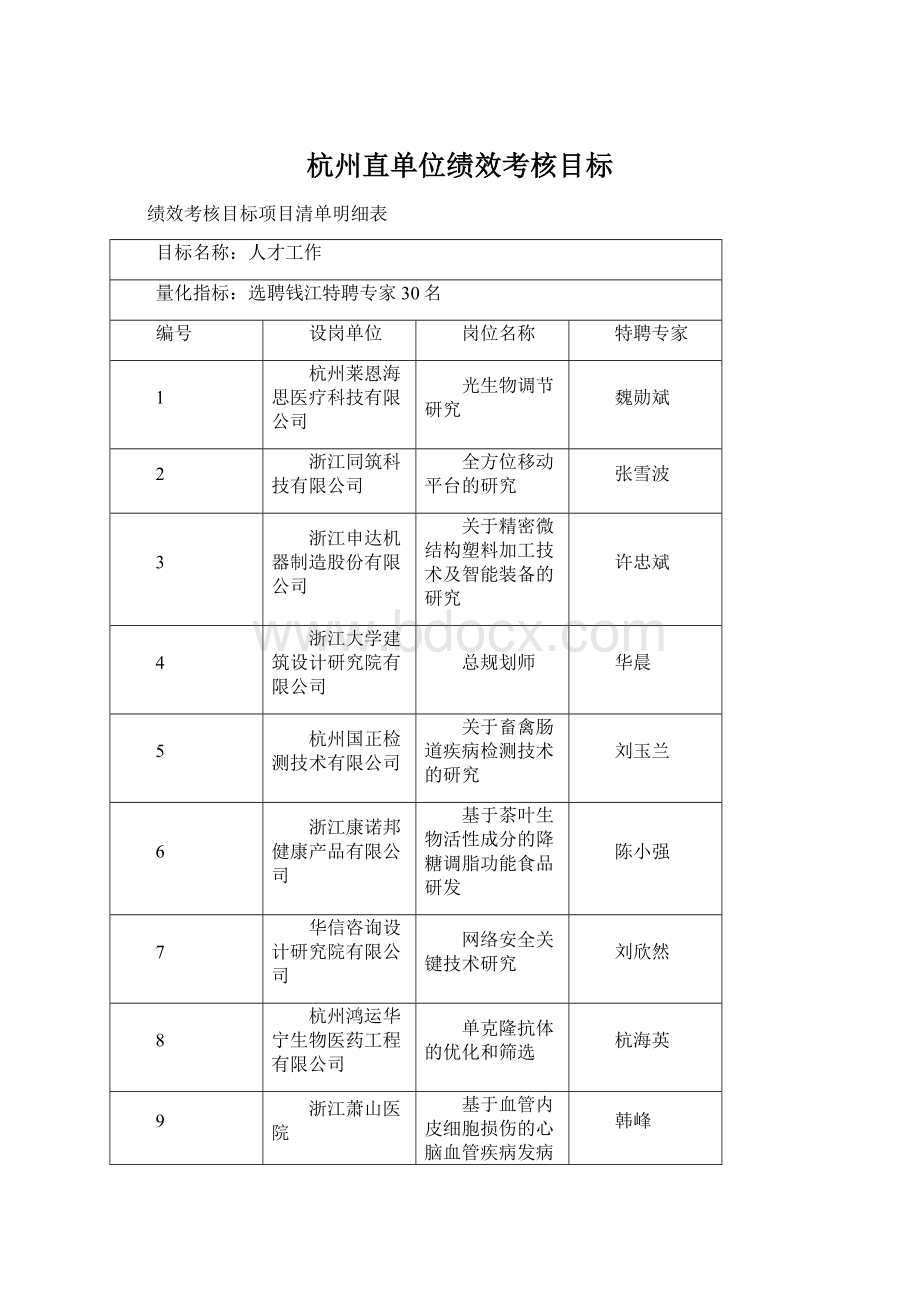 杭州直单位绩效考核目标Word下载.docx_第1页