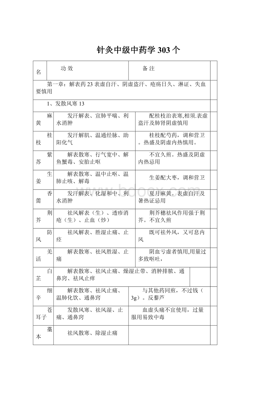 针灸中级中药学303个.docx