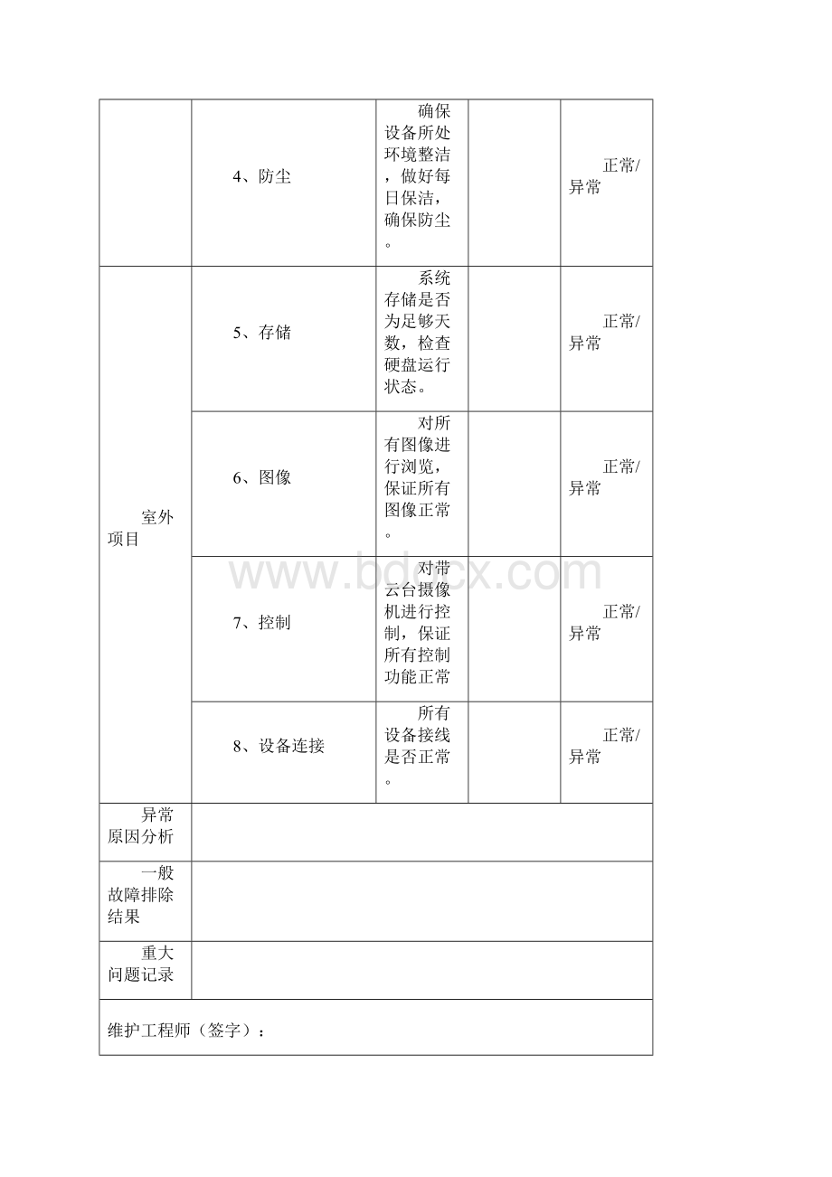 安防监控系统维保表格Word下载.docx_第3页