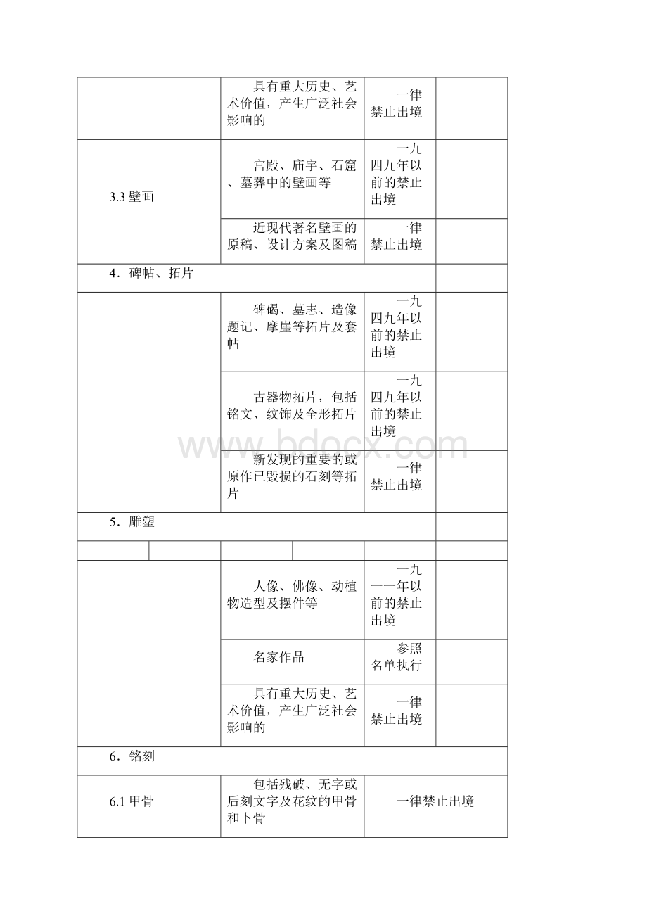 哪些文物是禁止出境的.docx_第3页