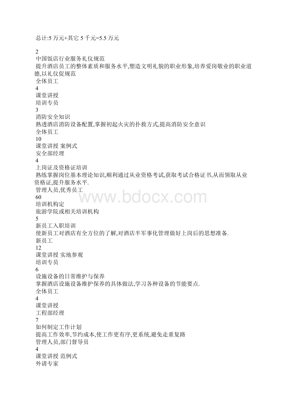 酒店培训计划表Word文件下载.docx_第2页