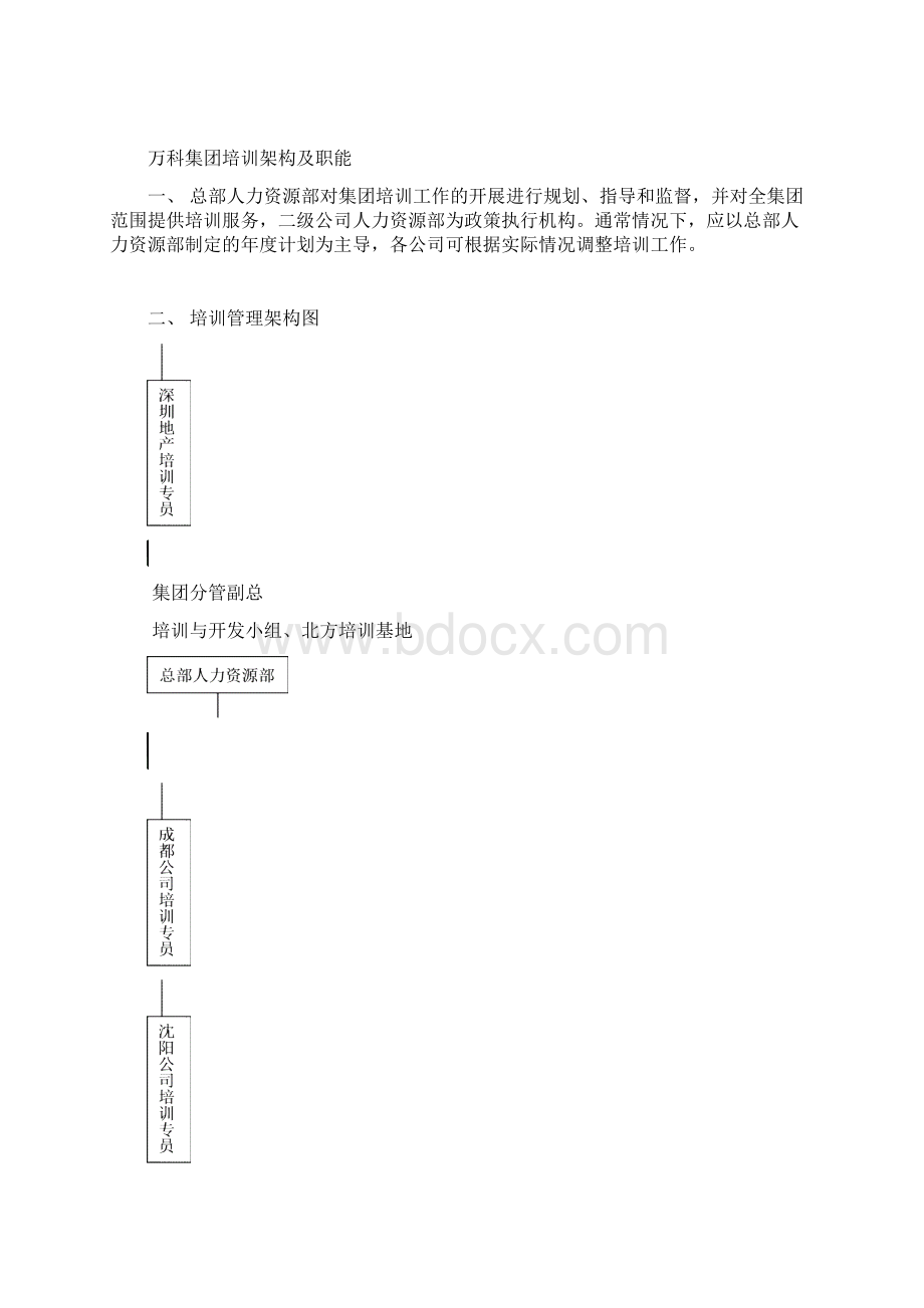 万科培训制度.docx_第2页