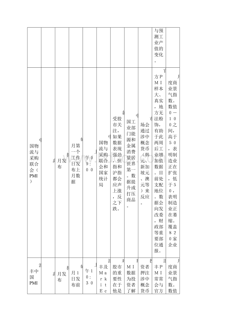 中国经济数据发布时间表Word文档格式.docx_第3页