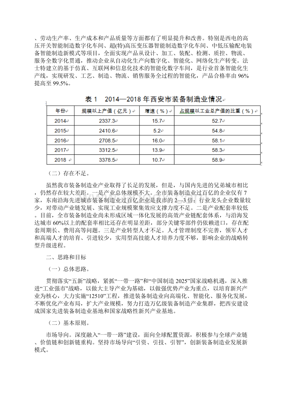 西安市装备制造业产业发展规划.docx_第2页