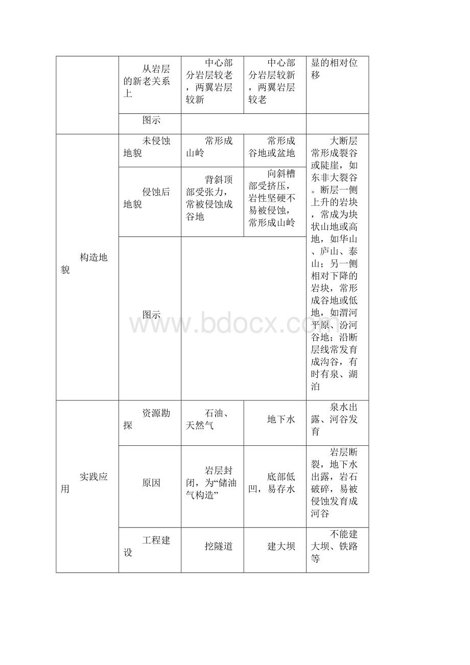 高考地理每日一题Word格式文档下载.docx_第2页