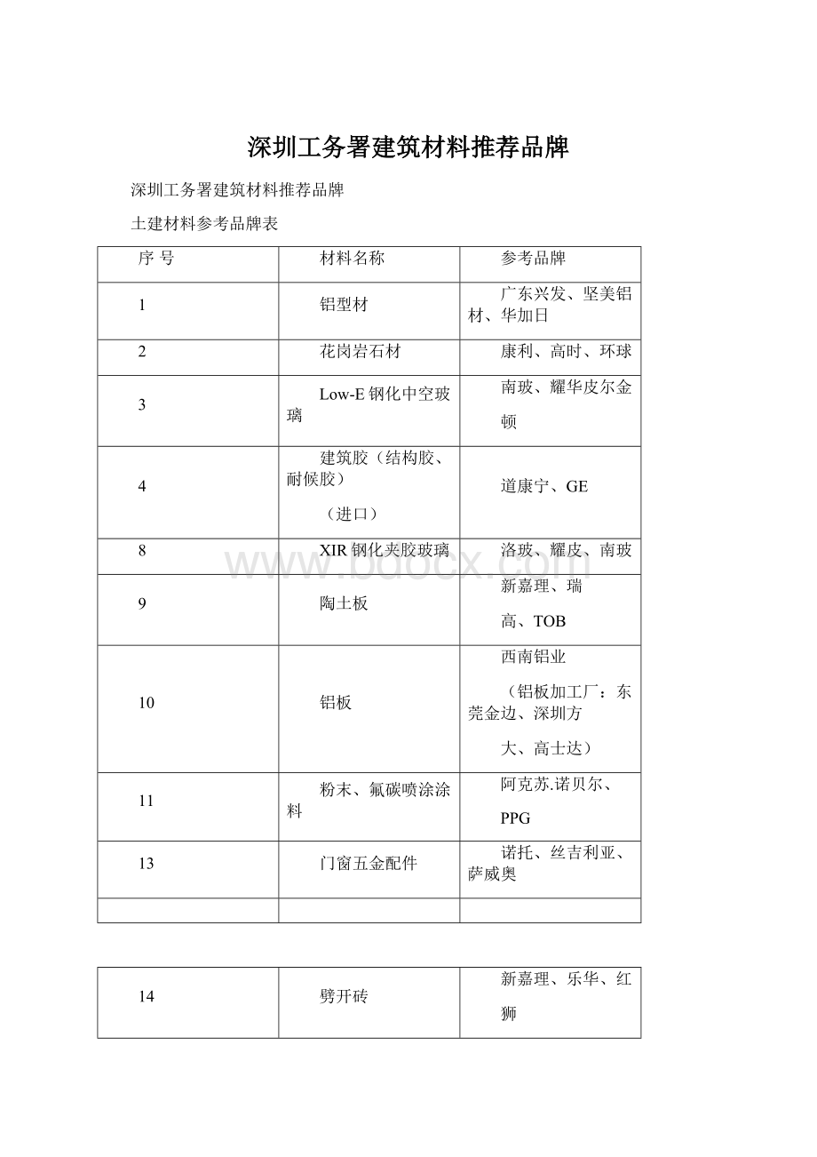 深圳工务署建筑材料推荐品牌Word文件下载.docx_第1页