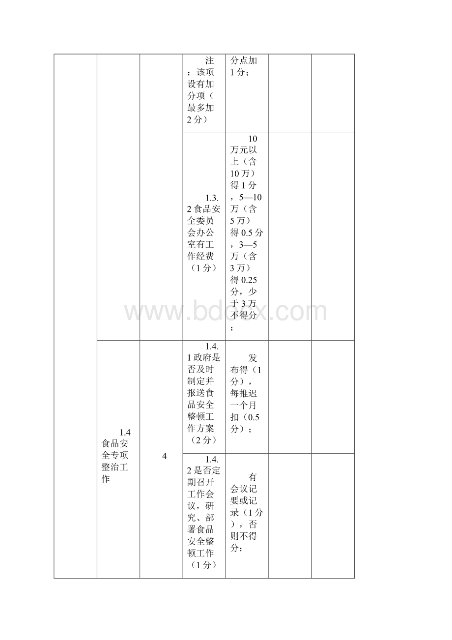 食品安全考核方案正式稿.docx_第3页