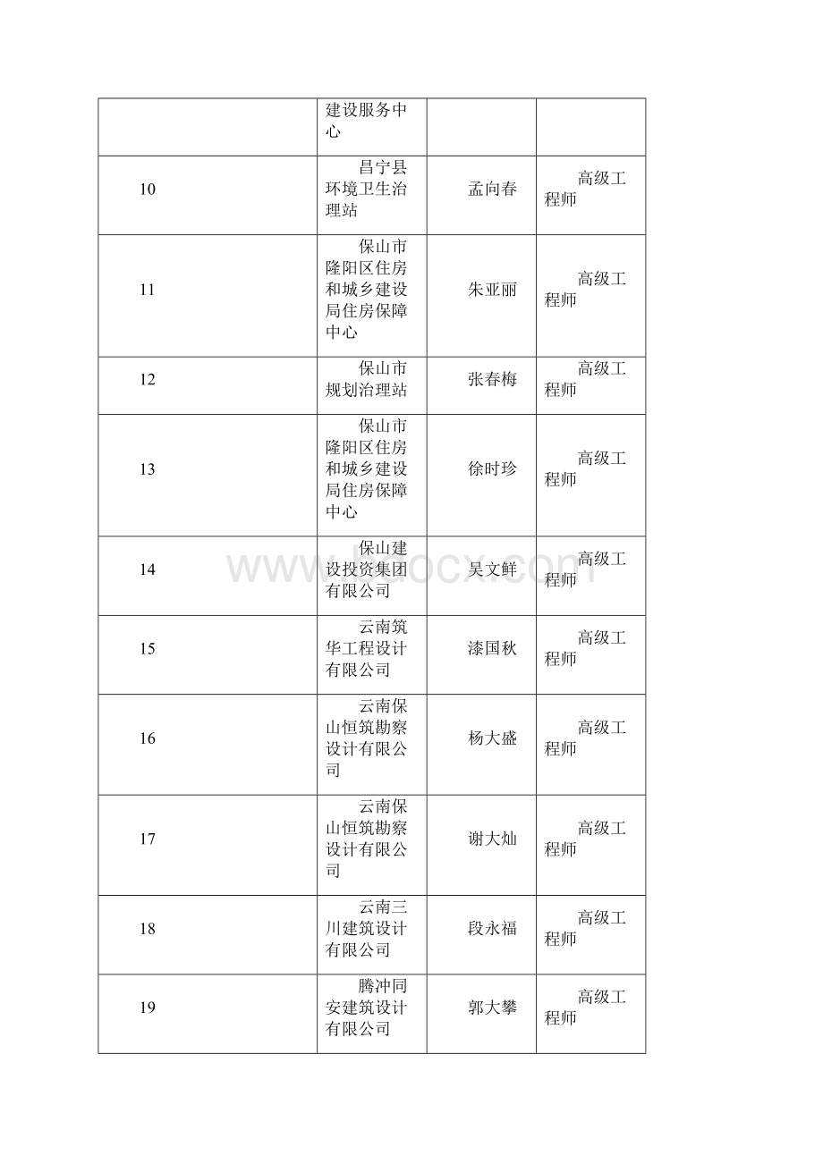 云南建筑工程高级工程师评审.docx_第2页