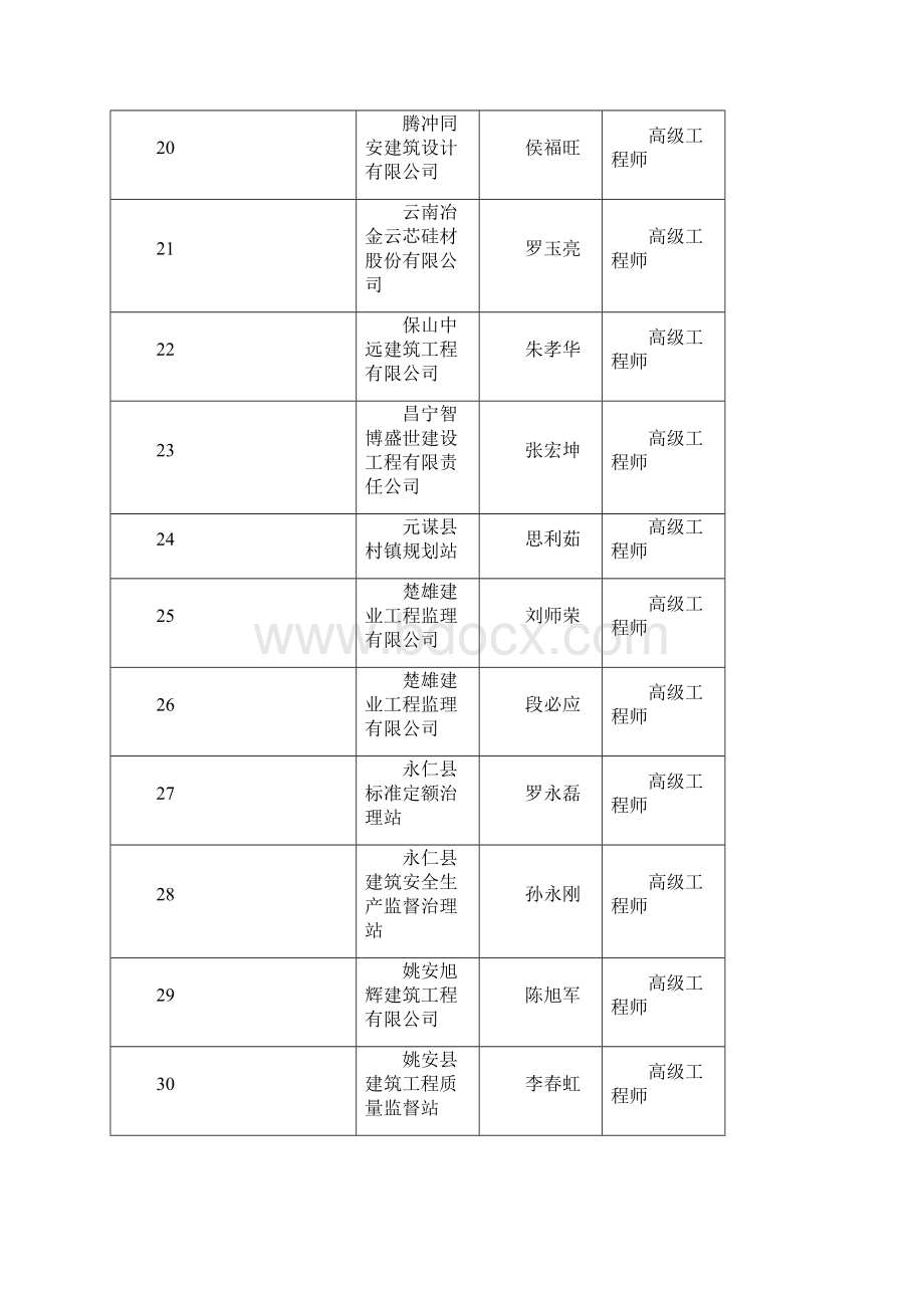 云南建筑工程高级工程师评审.docx_第3页