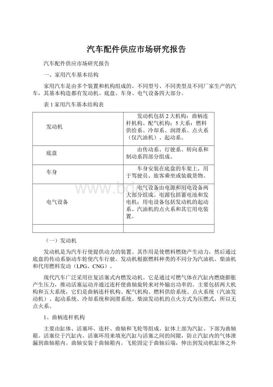 汽车配件供应市场研究报告文档格式.docx