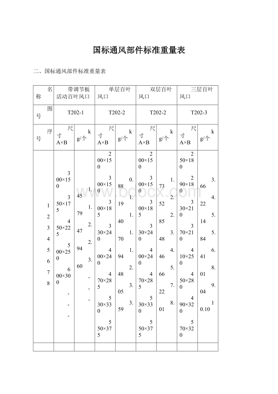 国标通风部件标准重量表.docx_第1页