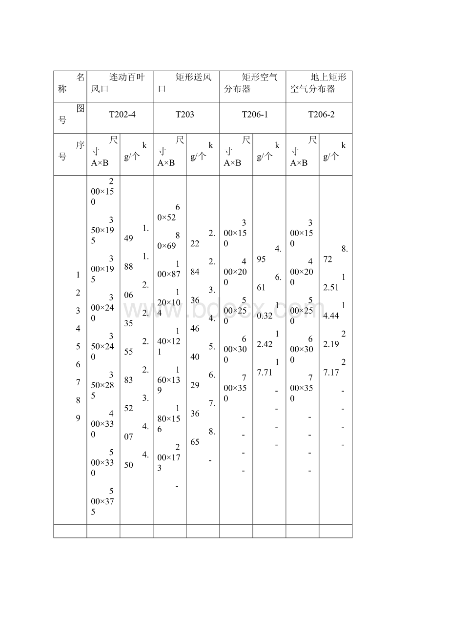 国标通风部件标准重量表.docx_第2页