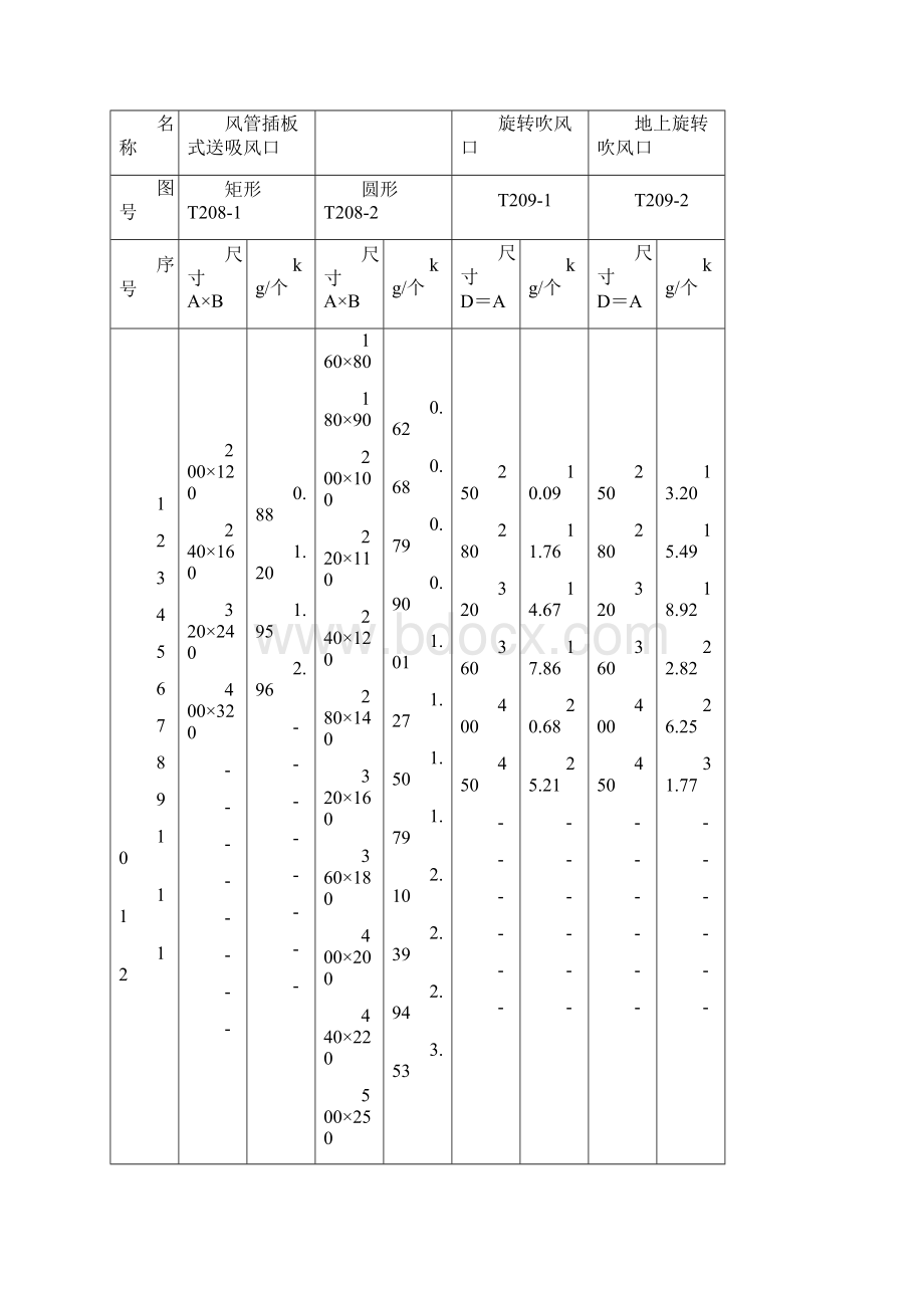 国标通风部件标准重量表.docx_第3页