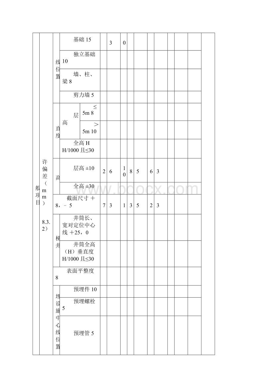 尺寸偏差检验批质量验收记录.docx_第2页