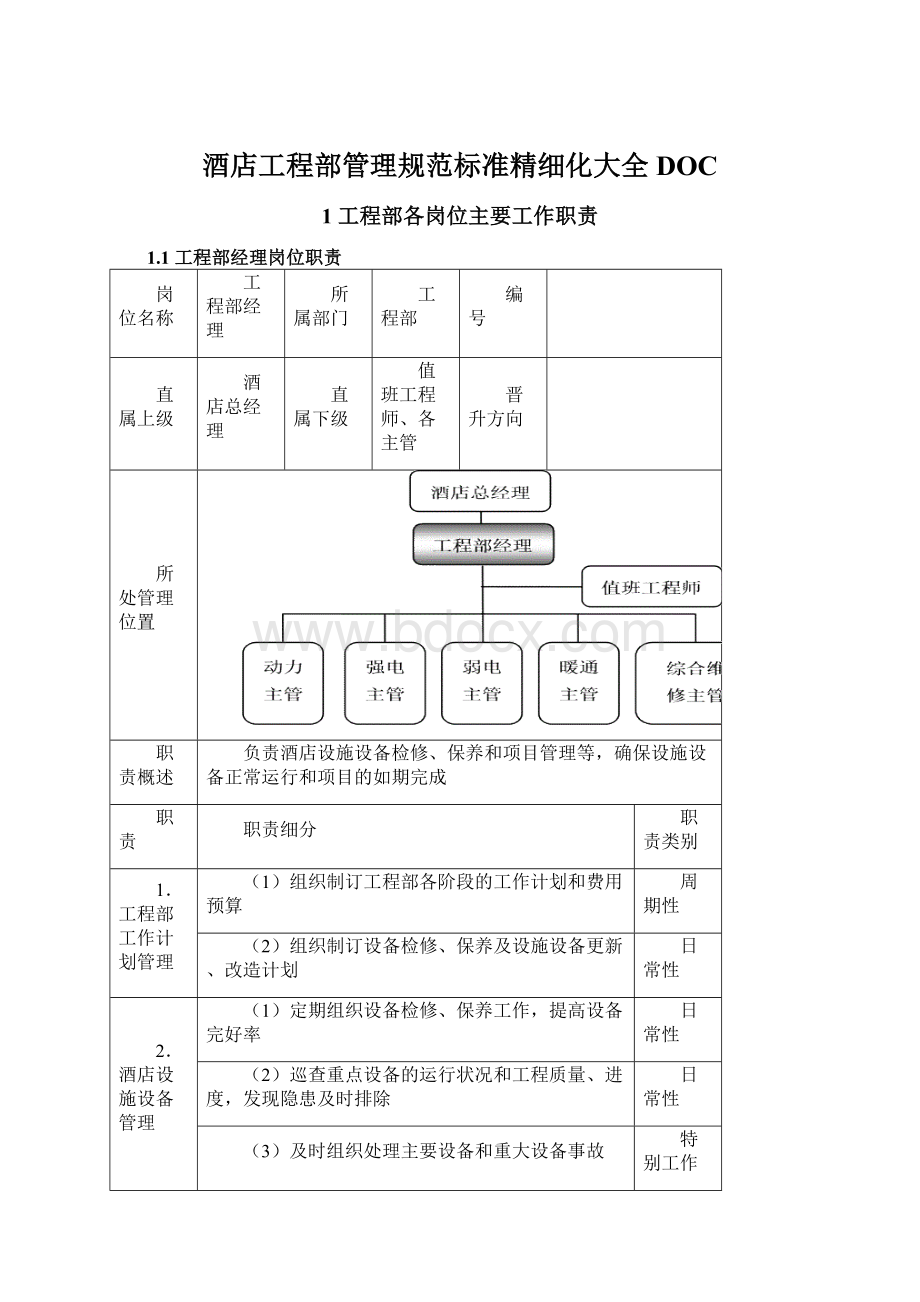 酒店工程部管理规范标准精细化大全DOC.docx