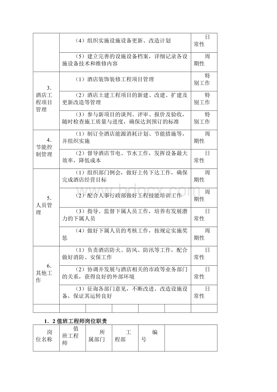 酒店工程部管理规范标准精细化大全DOC文档格式.docx_第2页