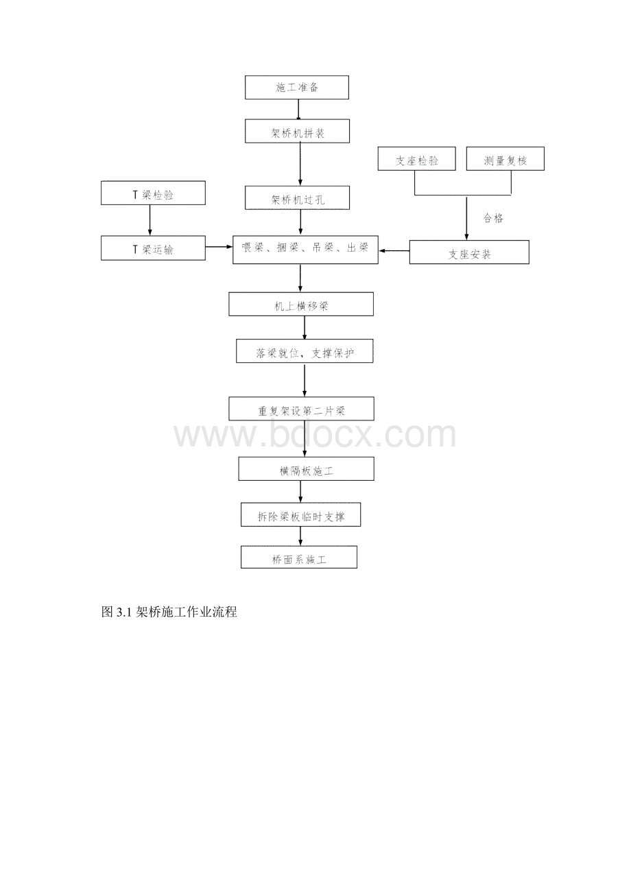 T梁架设作业指导书Word文档下载推荐.docx_第3页