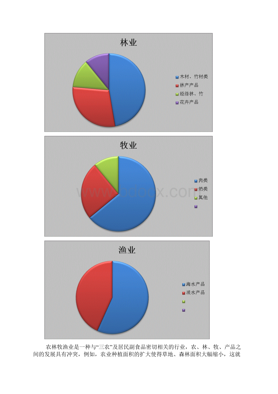 精选农林牧渔业行业整体分析研究报告Word格式文档下载.docx_第2页