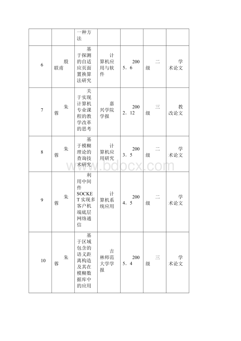 信息工程学院《C语言程序设计》重点课程建设自评综述.docx_第3页