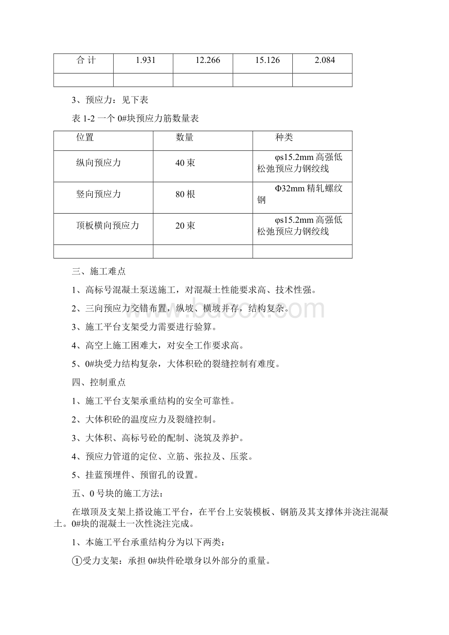 悬臂浇筑箱梁0号块施工方案Word文件下载.docx_第2页