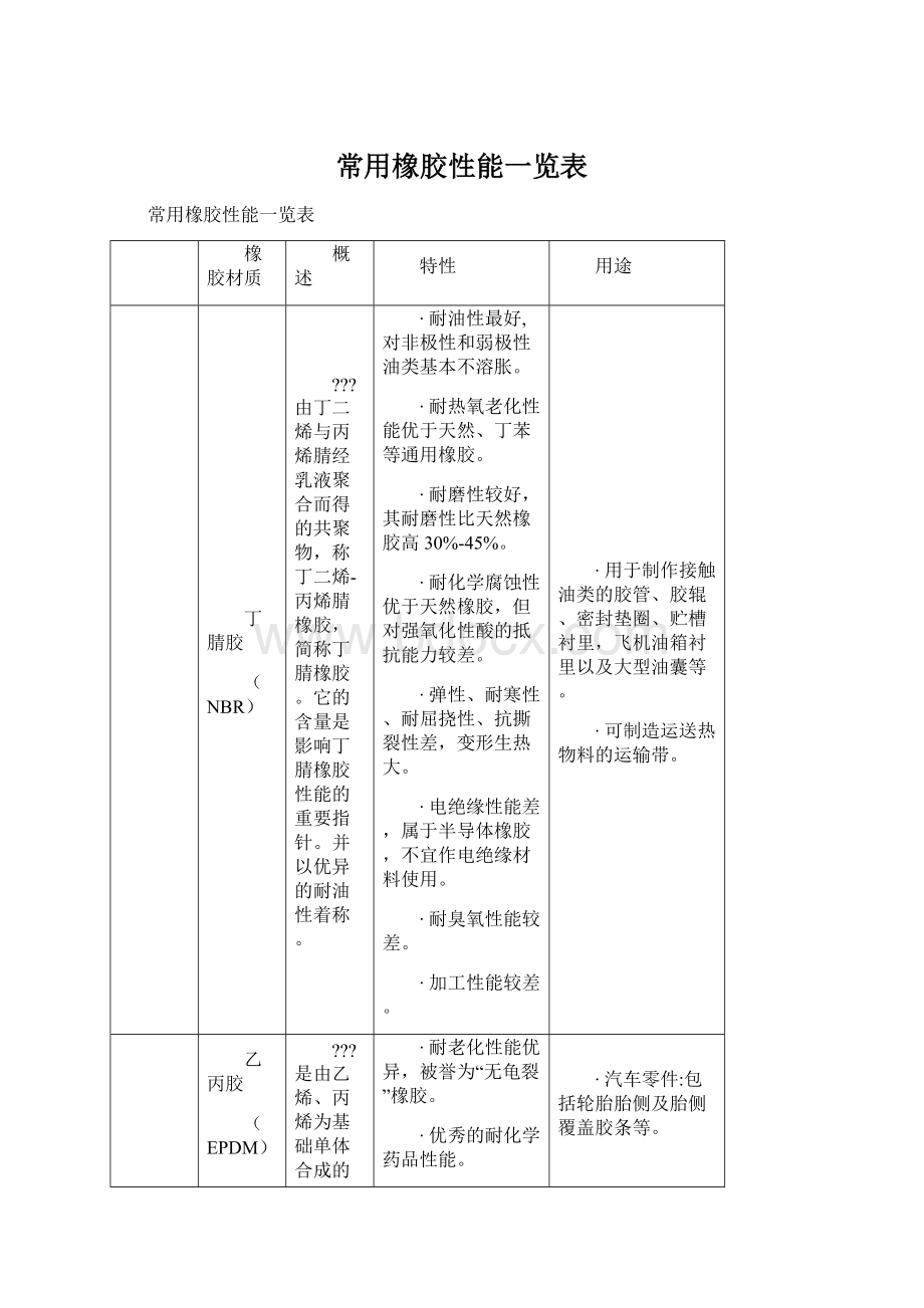 常用橡胶性能一览表Word文档格式.docx