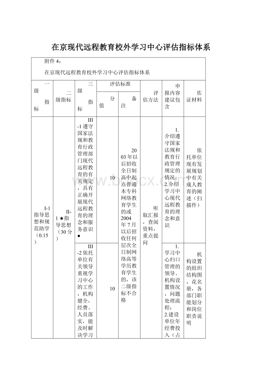 在京现代远程教育校外学习中心评估指标体系.docx_第1页