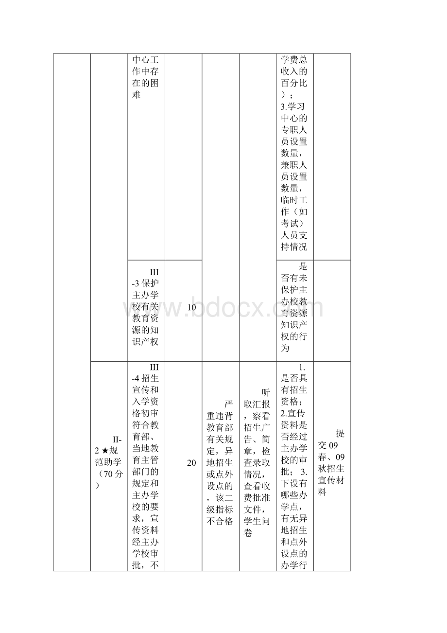 在京现代远程教育校外学习中心评估指标体系.docx_第2页