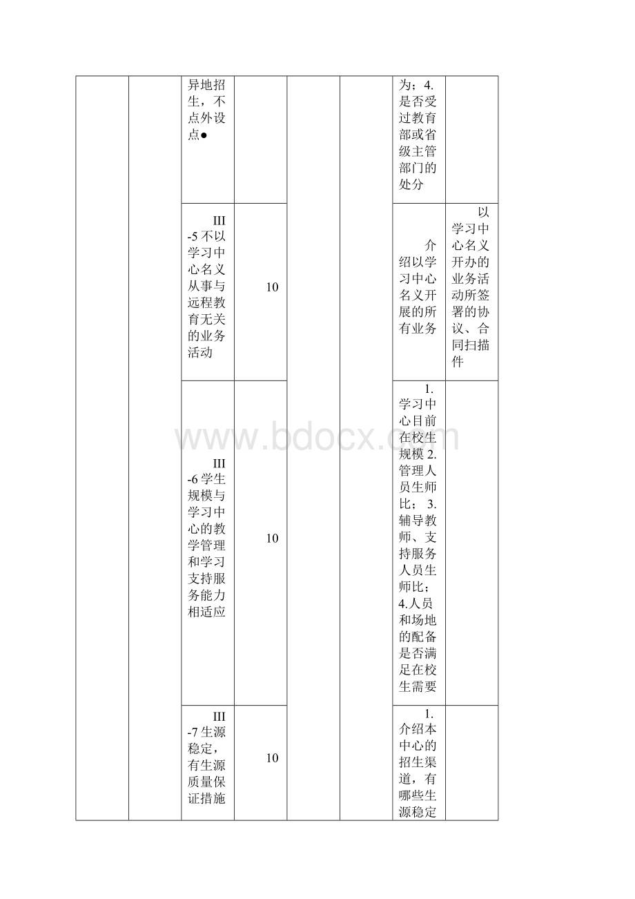 在京现代远程教育校外学习中心评估指标体系.docx_第3页