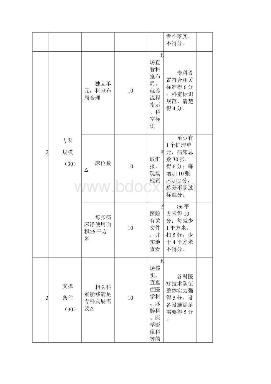 国家临床重点专科评分标准小儿内分泌专业Word文档格式.docx_第2页