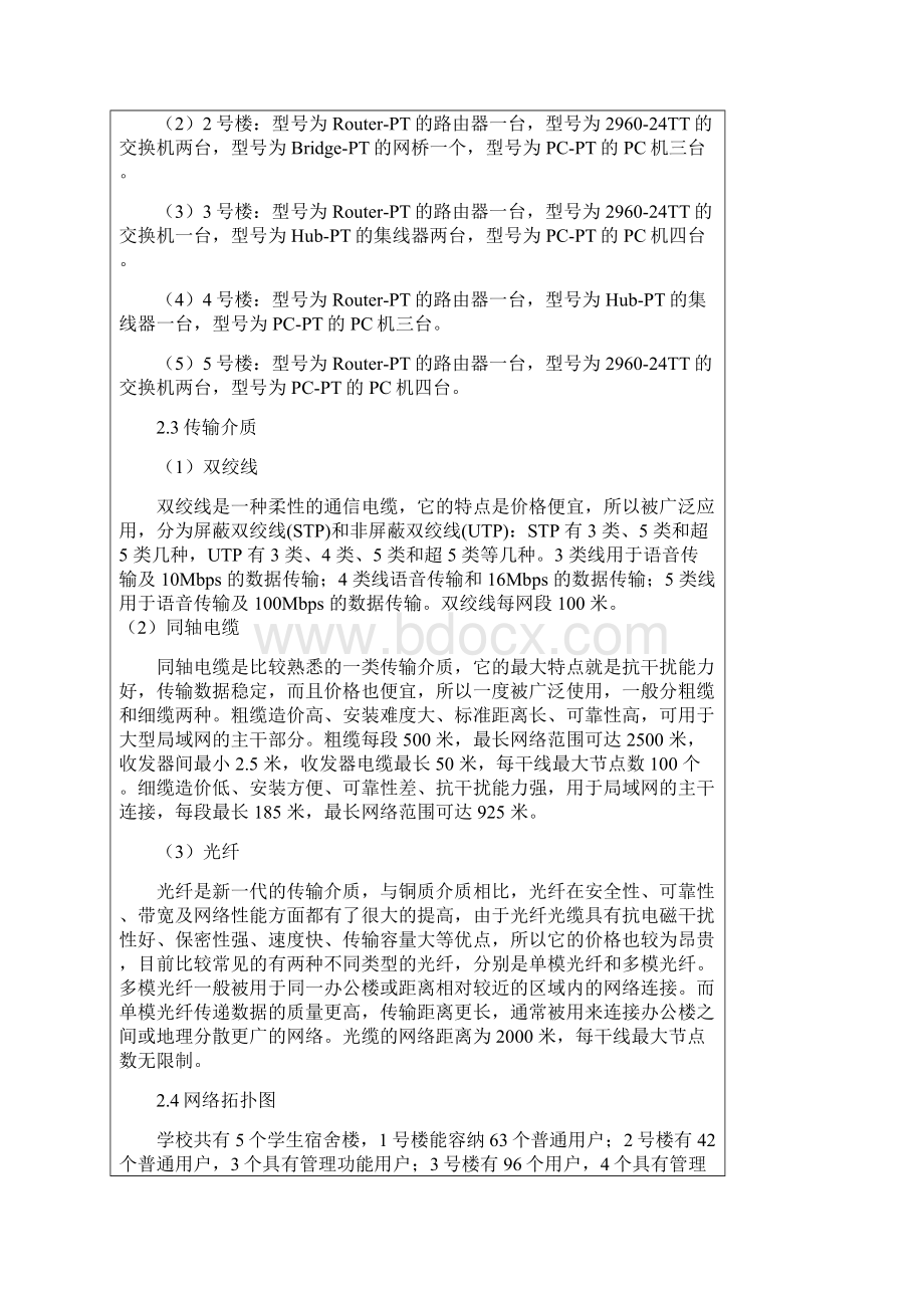 计算机网络课程设计学生宿舍网络设计Word下载.docx_第3页