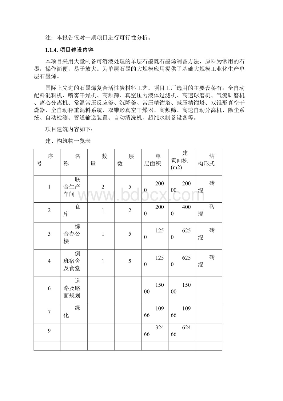 石墨烯及改性超级电容器用活性炭项目可行性研究报告文档格式.docx_第2页