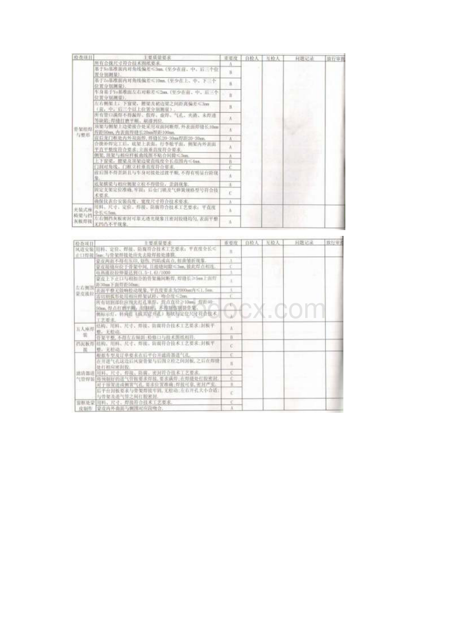 客车制造流程记录和质量检验卡.docx_第2页