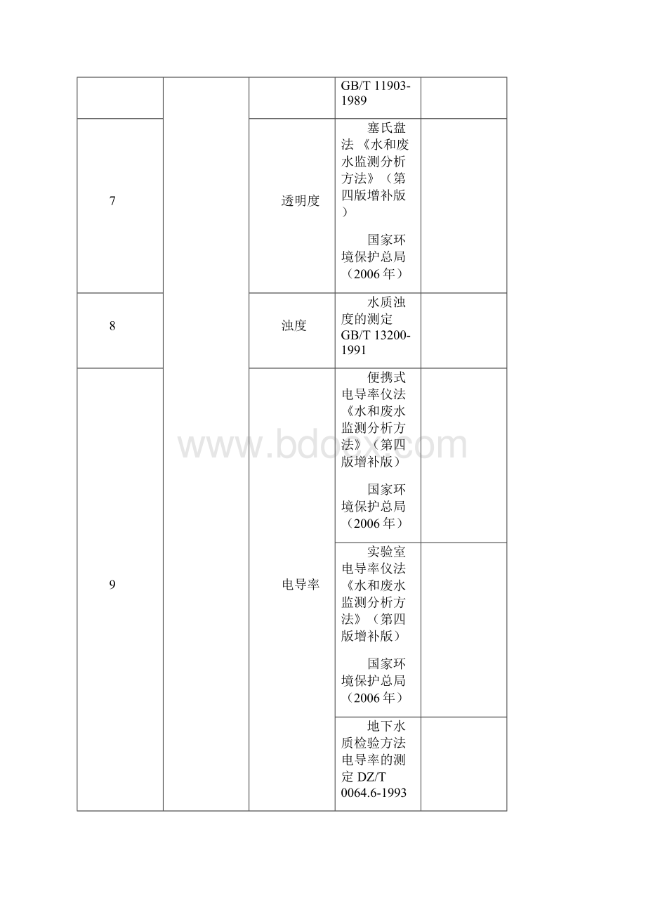 浙江社会环境检测机构.docx_第2页