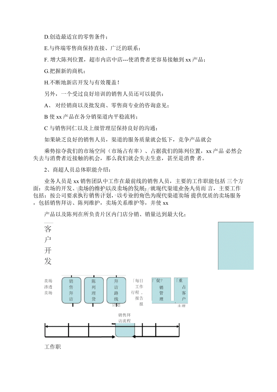 快消品KA现代渠道业务人员操作手册Word下载.docx_第2页