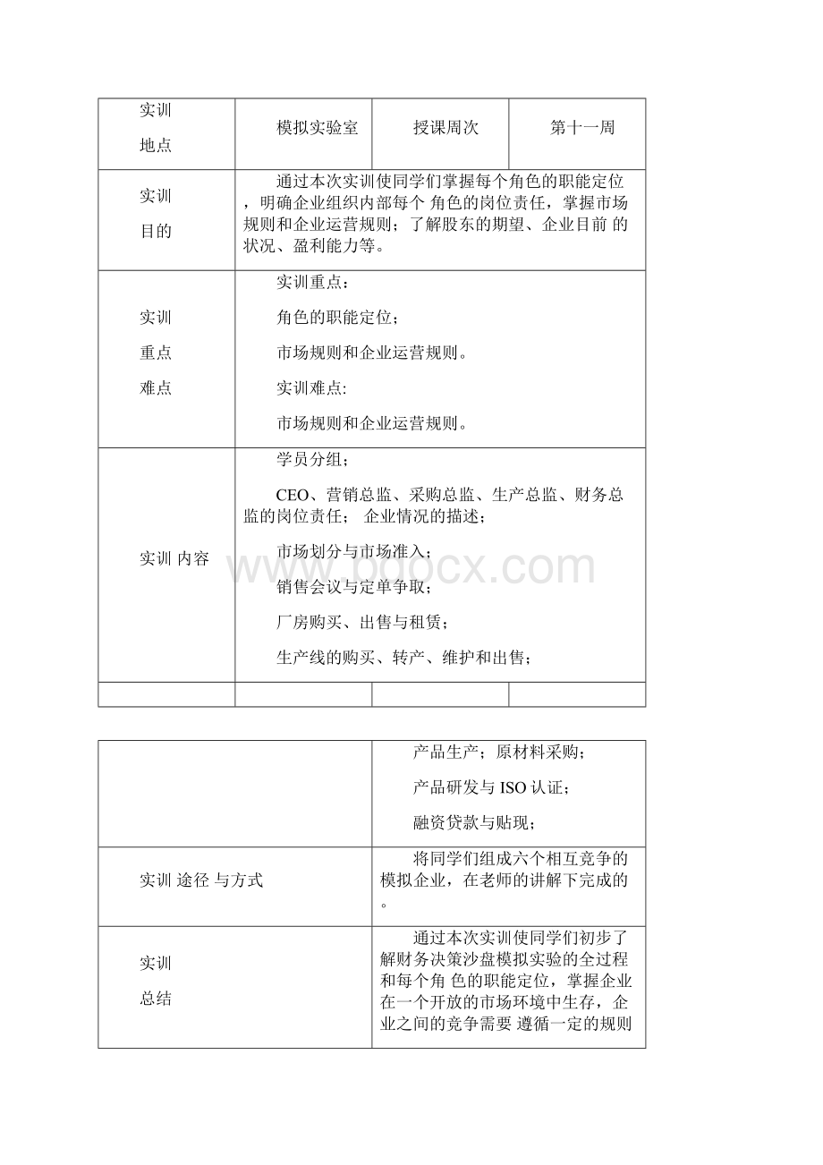 财务决策沙盘模拟实验教案doc.docx_第2页